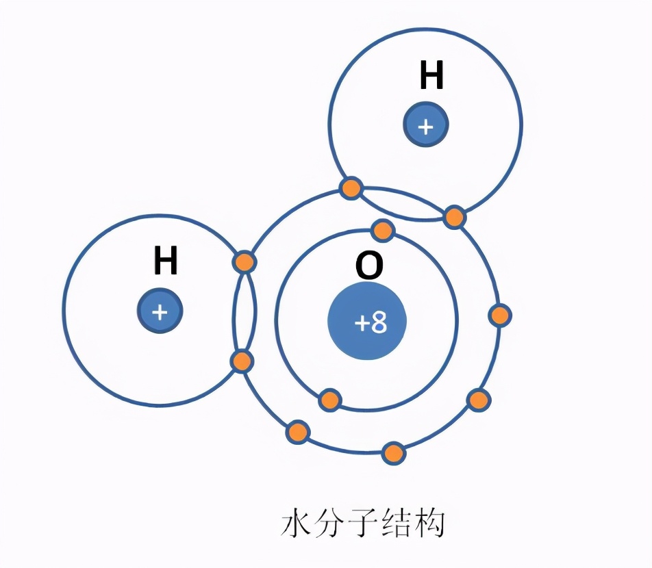 微波炉是如何加热食物的,用微波炉加热食物有害吗