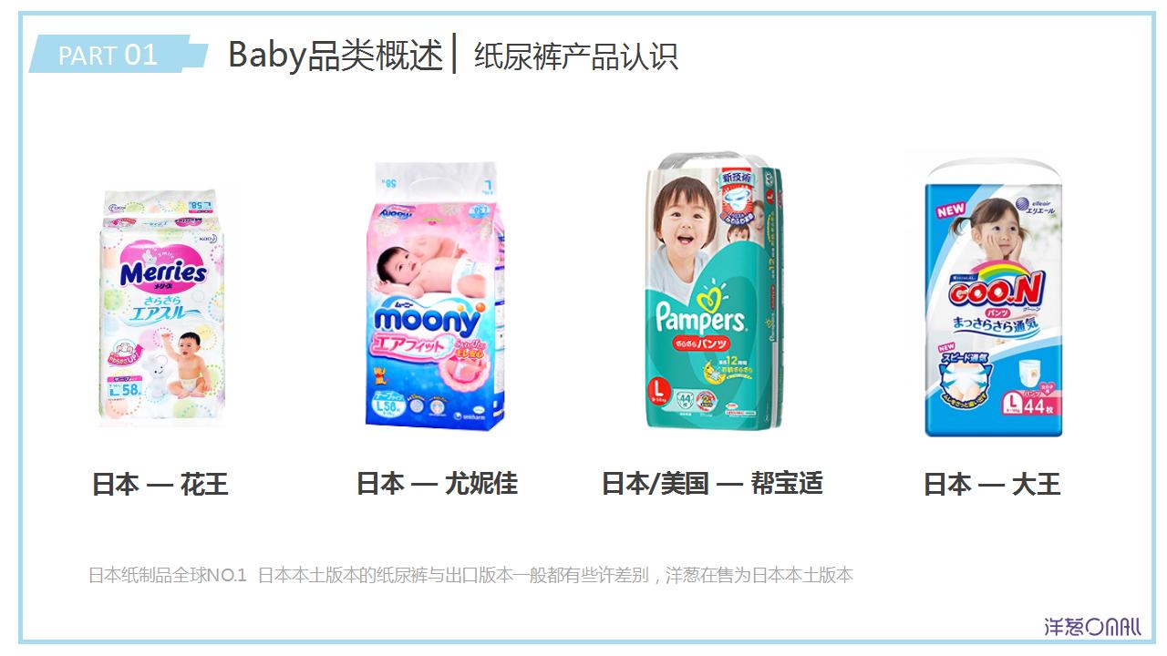 baby儿童用品,baby用品清单