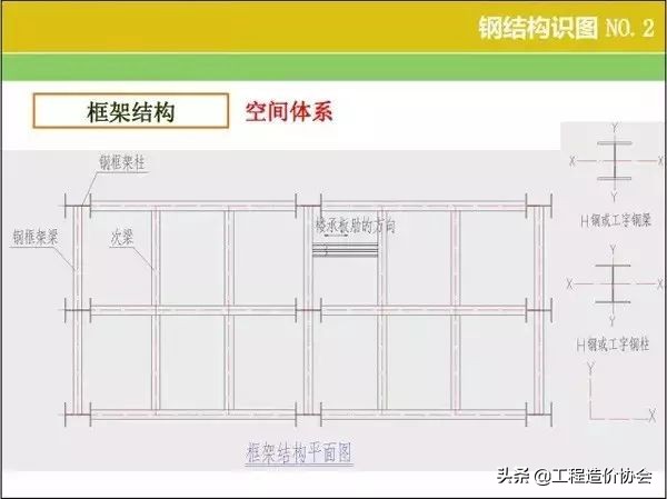 房屋光伏钢结构图纸识图讲解,免费钢结构图纸识图教程下载
