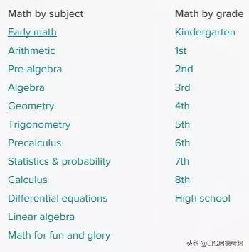 官方托福雅思学习推荐,强烈推荐国外学习托福必备网站