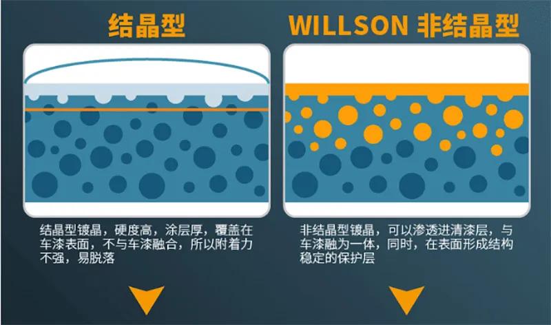 车漆抛完光时间久了会失光吗,车漆几年需要抛一次光