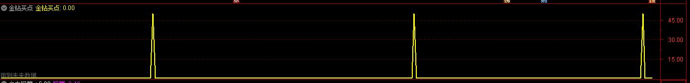 通达信金钻期货选股,通达信金钻阴阳诀免费指标源码
