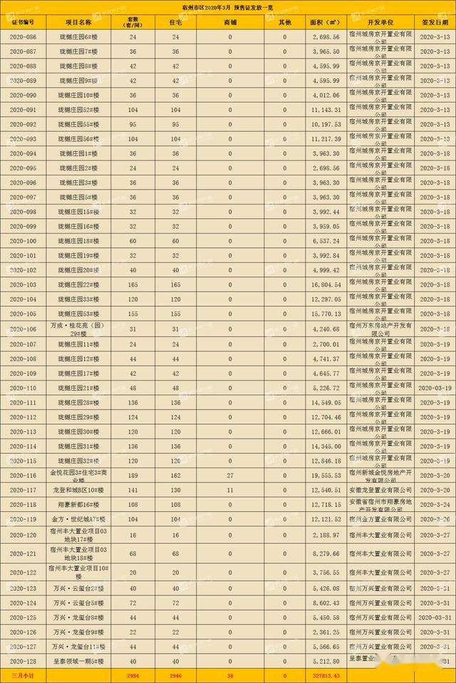 宿州6月份二手房成交量,宿州5月房产成交数据