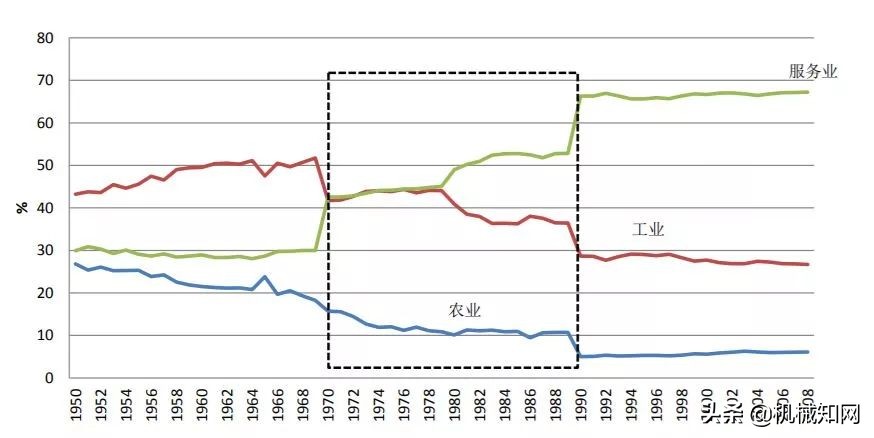 巴西工业为什么落后,巴西制造业不强的原因
