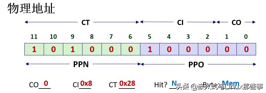 「硬核文章」MMU是如何完成地址翻译的？