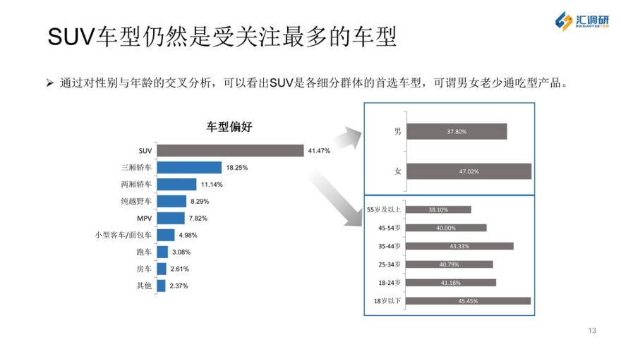 汇调研的成功案例,汇调研怎么导出数据