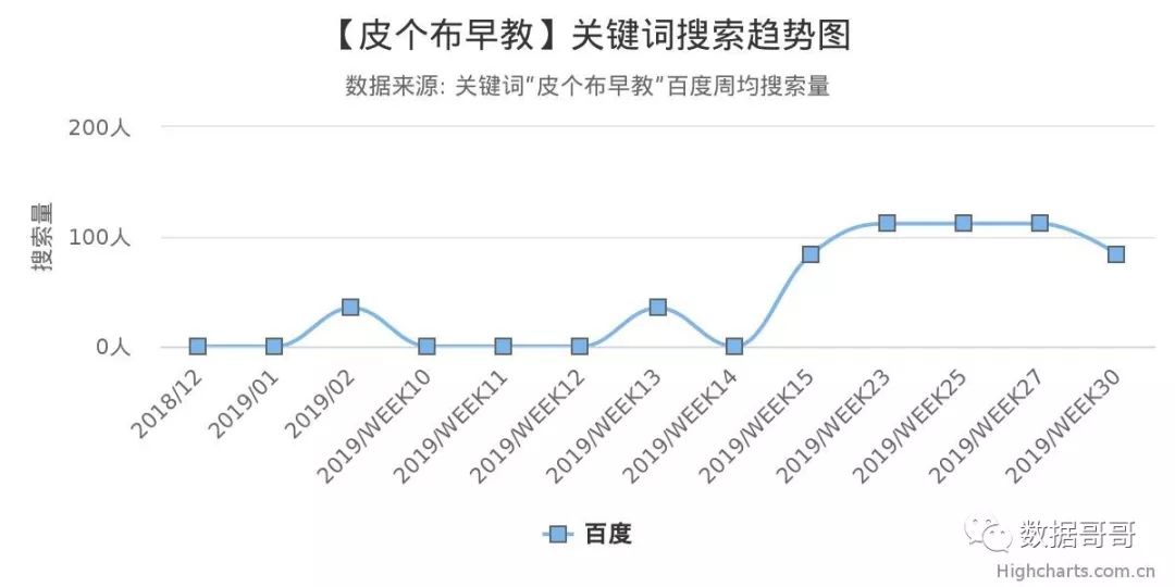 品牌教育辅导机构加盟,教育机构加盟品牌