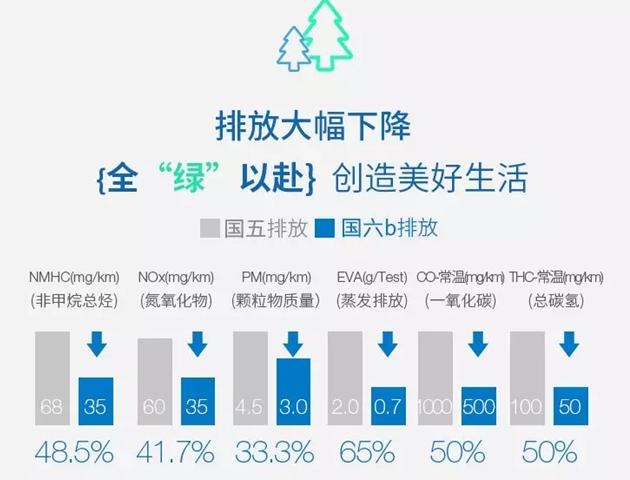国六标准最新版车型,上汽通用三缸应对国六