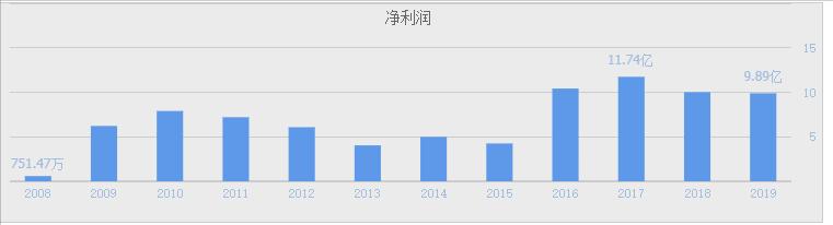 相比海天酱油,调味品行业中,不露声色的味精龙头企业都有谁?