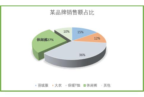 excel入门从零开始,从零开始学excel第八章