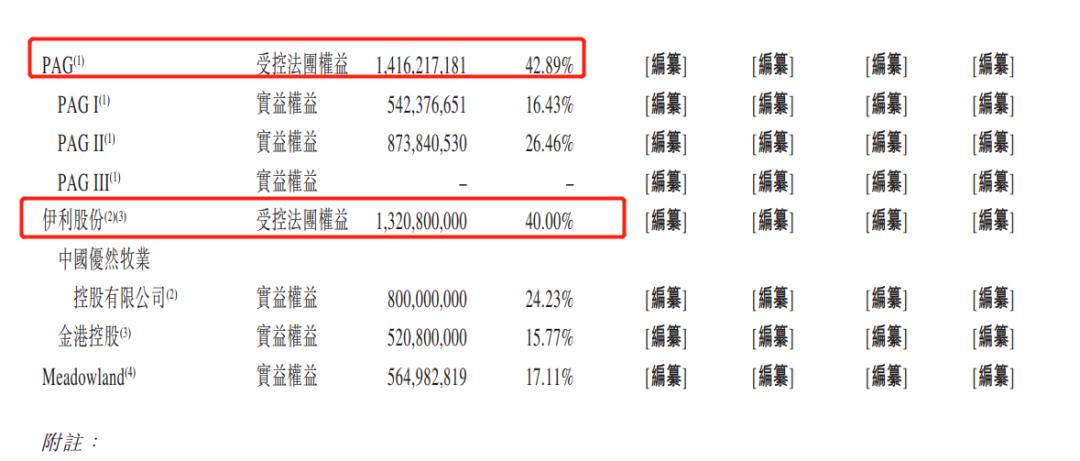 优然牧业和现代牧业哪个好,优然牧业与现代牧业