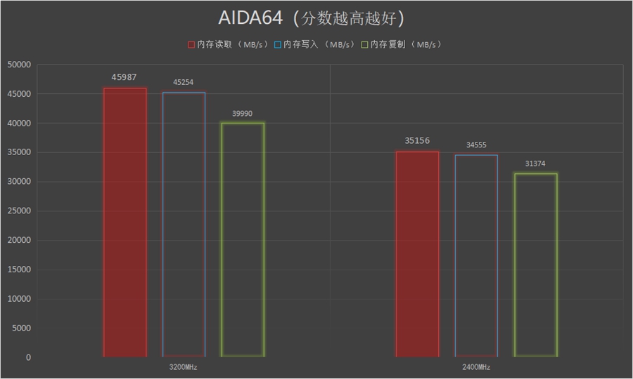 流光溢彩性能十足:HyperXDDR4RGB雷电流光系列骇客神条测评