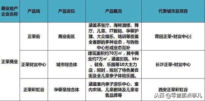 2018商业地产十强优秀企业,商业地产500强企业排行榜