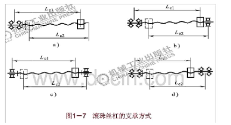 滚珠丝杠原理,滚珠丝杠安装方法和技巧