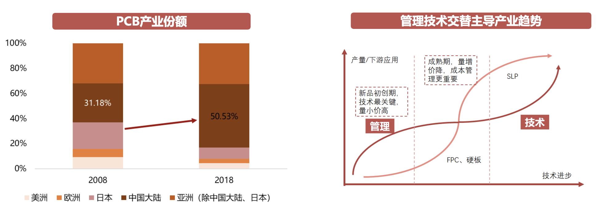 射频芯片行业龙头,行业深度研究报告半导体