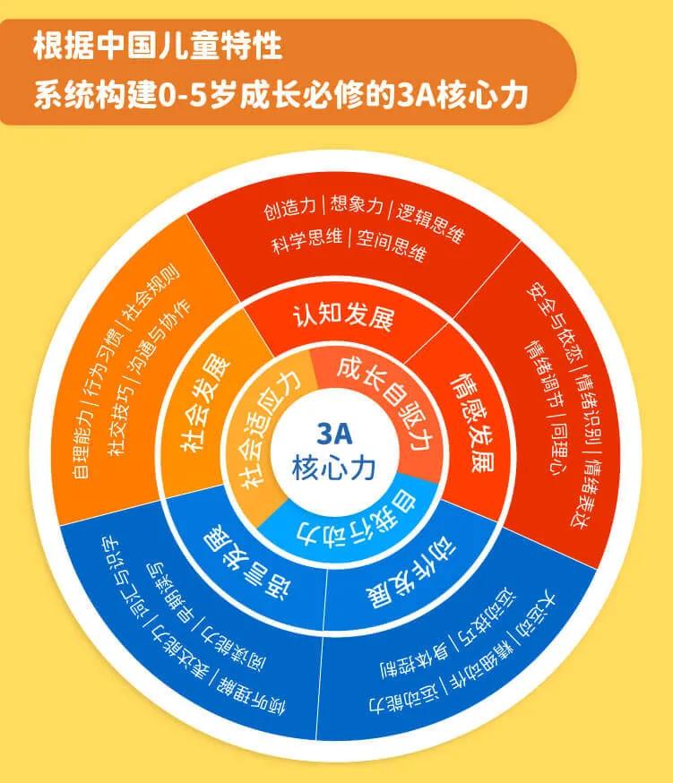 萌小芽儿童辅食,萌小芽早教培训