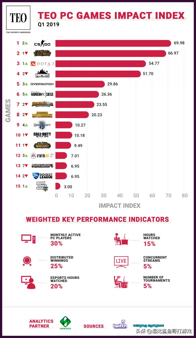 dota2起源2和起源1对比,dota2与暴雪的恩怨
