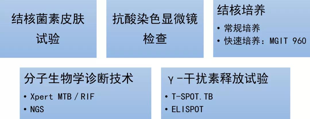 肺结核防控诊疗方案,成功治疗肺结核病的关键
