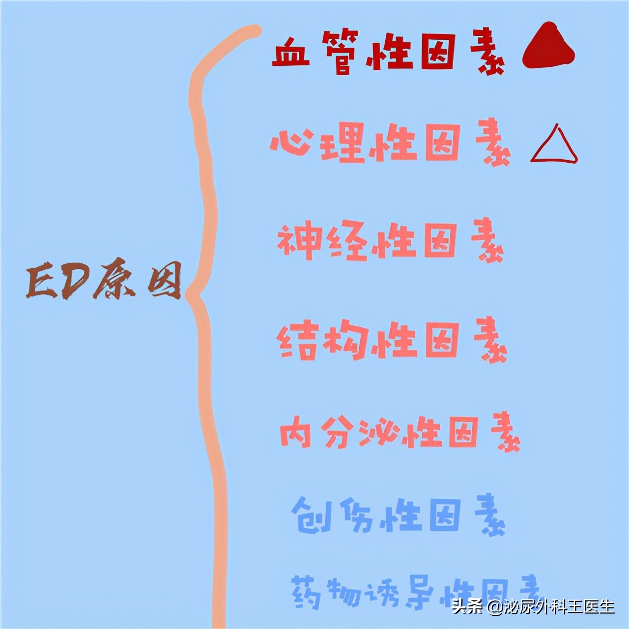 治疗男性ed的维生素是什么,粥样动脉硬化补充维生素c