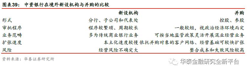 我国银行业扩大开放历程,我国银行市场对外开放了吗