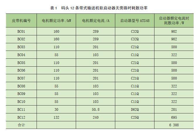 施耐德ats48软启动器,施耐德ats48软启器说明书