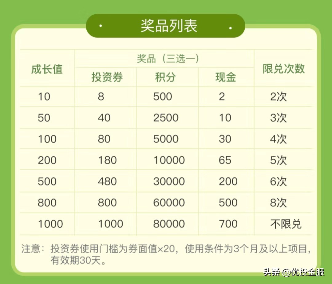 优投金服安全吗,优投金服蓝海理财产品怎么样