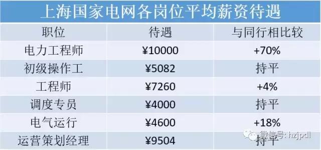 电力部门工资待遇,电力系统工资级别