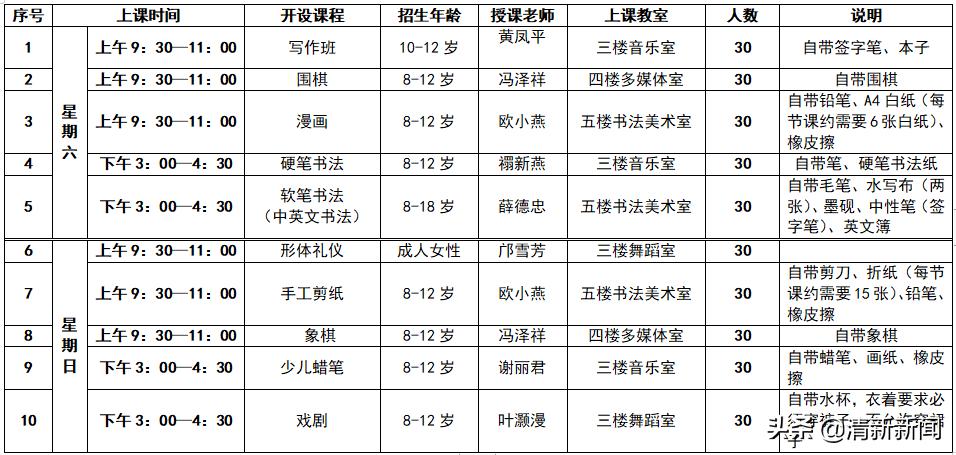6-14岁培训班都有哪些,成人周末培训班推荐