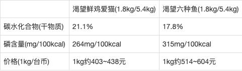 猫奴十三介绍猫粮,猫奴无谷猫粮
