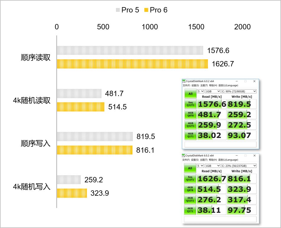 surfacepro2濂戒笉濂界敤,surfacepro娣卞害娴嬭瘎