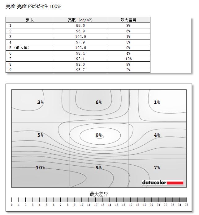 明基ex2510s显示器测评,明基2510显示器调节