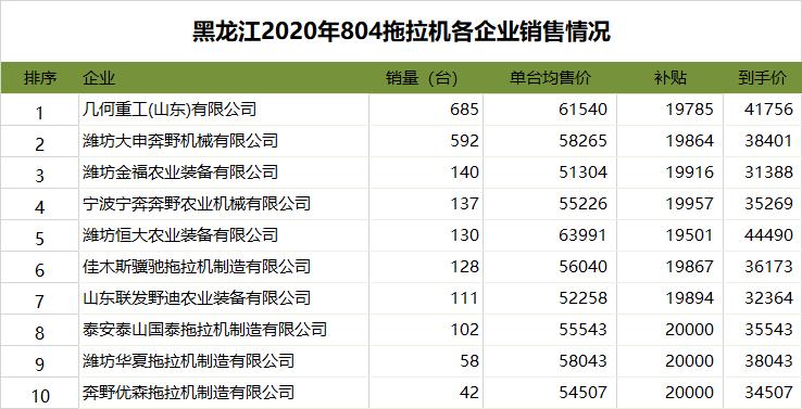 804拖拉机现在多少钱,804拖拉机价格表多少钱