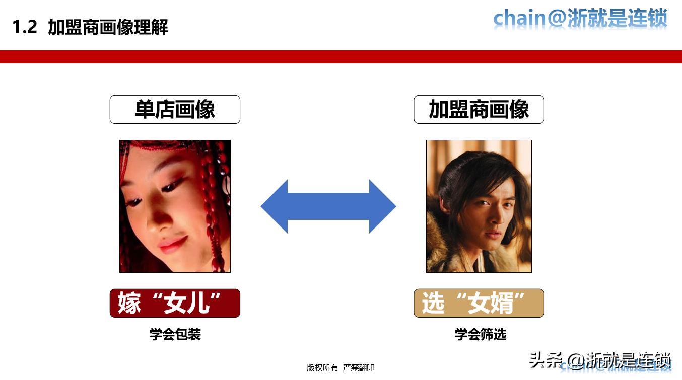 连锁加盟全国招商策略,门店加盟招商策划
