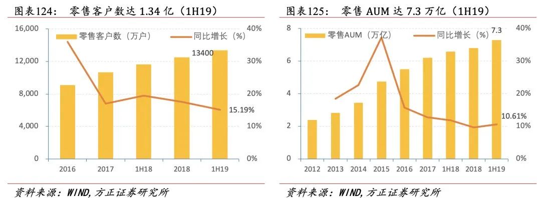 招行二十年转型路,过去、现状与未来