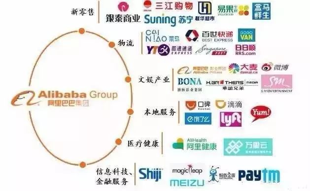 阿里收购大润发和永辉,阿里巴巴入主大润发