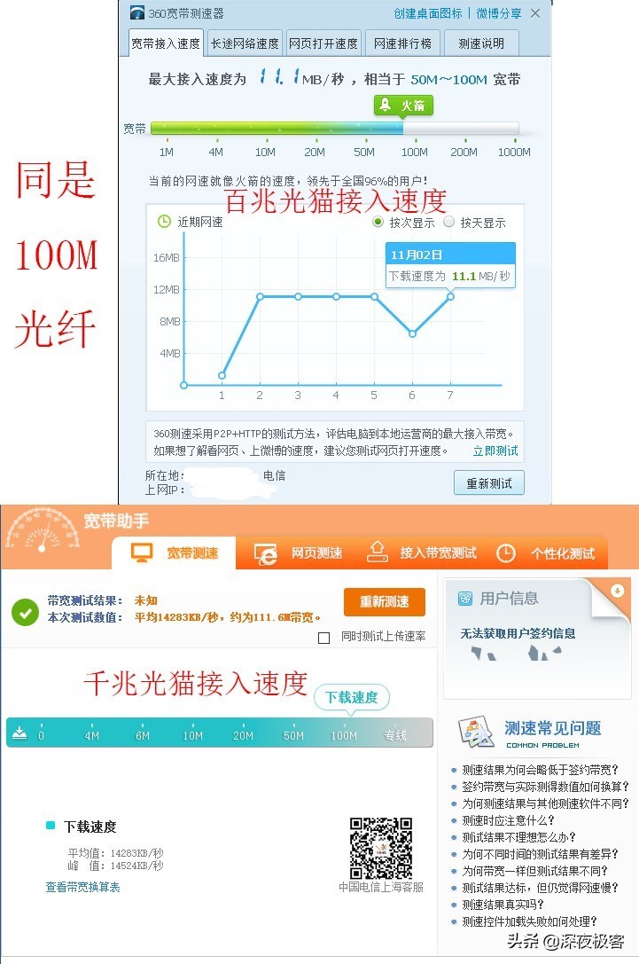 分享我的改装心得,分享我的改造经历