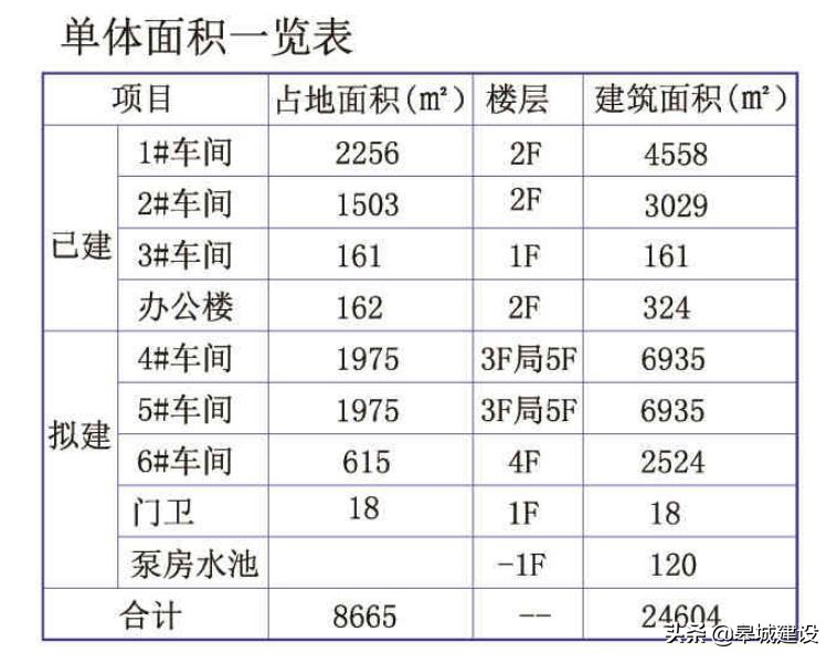 合肥职业技术学院规划新建项目,合肥共达职业技术学院多少亩
