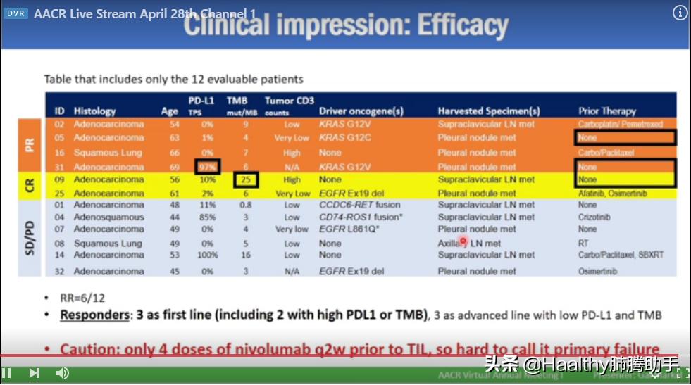 免疫治疗耐药后该怎么治疗,免疫治疗耐药的症状
