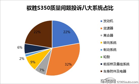 驭胜s350发动机故障灯亮怎么解决,驭胜s350柴油车的缺点是有哪些