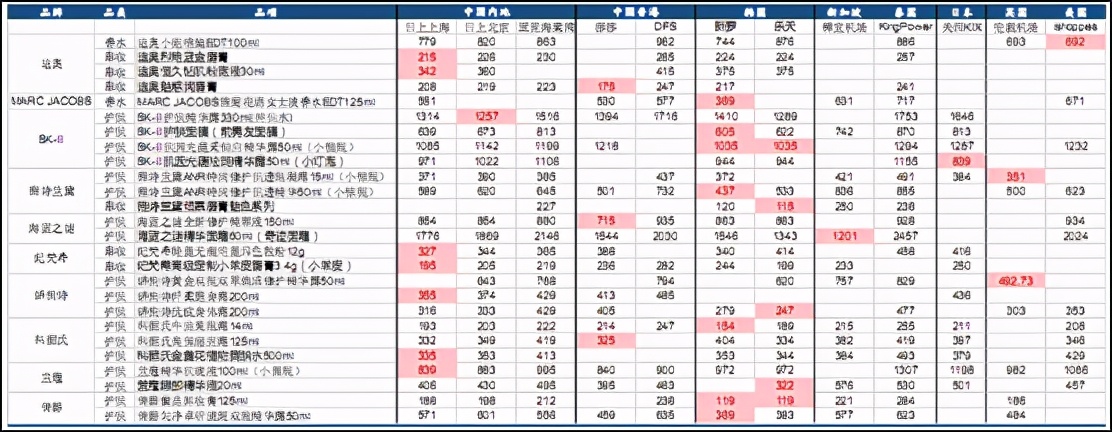 上海机场历年免税营业额,上海机场免税保底收入