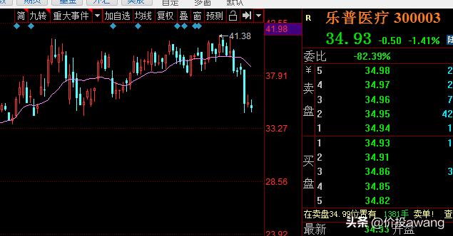 乐普医疗怎么跌这么多了,乐普医疗值不值得入场
