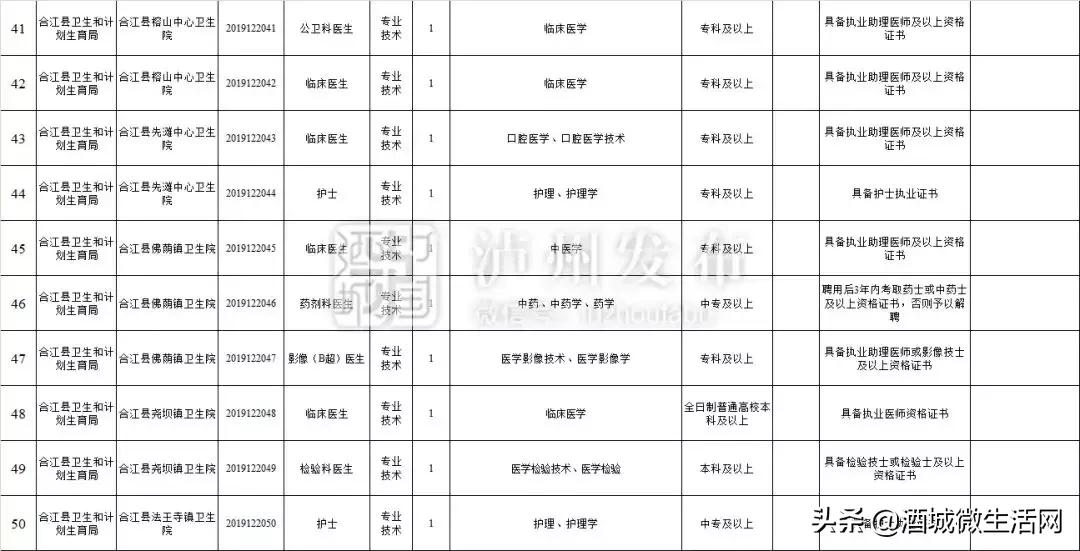 2021年上半年泸州事业编招聘人员,泸州市2020上半年事业单位录用