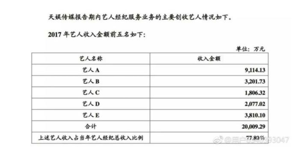 华晨宇和天娱合约还有多久,华晨宇是否会和天娱续约