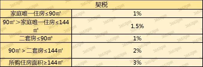 新落户西安买房限购条件,西安二手房交易税费新政策