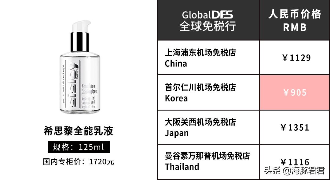 亚洲五大机场免税店买什么最划算,最新全球机场免税店攻略