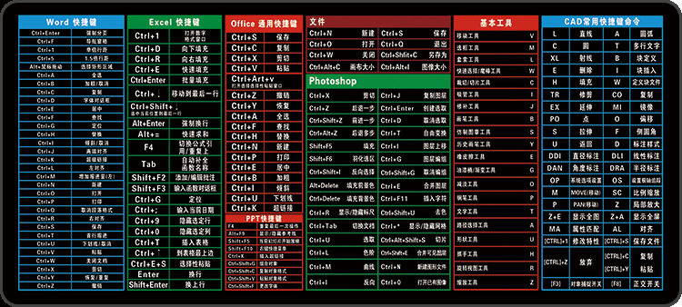 鼠标垫加薪,wordexcelcad快捷键鼠标垫