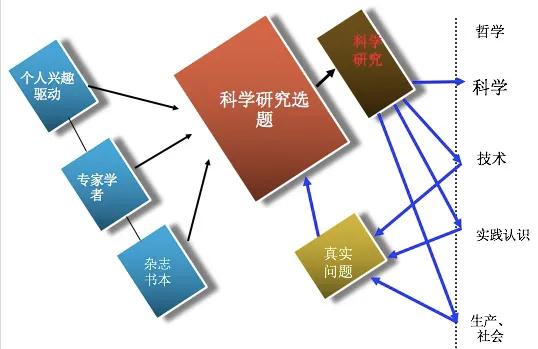 创新型人才培养的困境,创新创业解决现实问题的实例