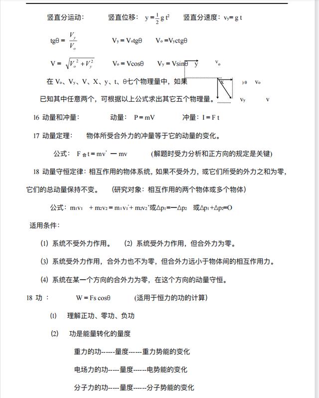 1分钟物理高中物理公式大全,高中物理背公式能拿多少分