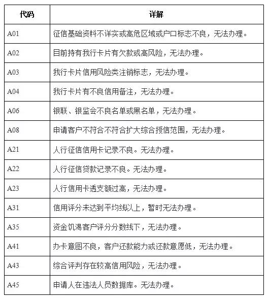 信用卡申请总是被拒的原因及解决,信用卡申请拒绝原因