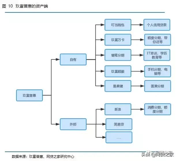 分析金融行业的发展和趋势,互金监管深度分析
